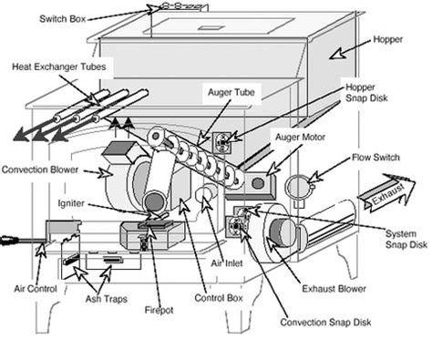 englander pellet stove parts